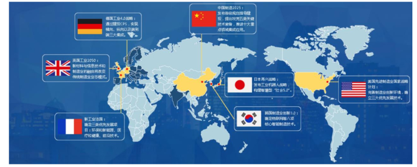 大势所趋：我国正在快速推进智能制造产业