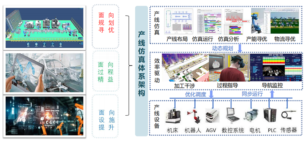 优云智联工厂融合仿真方案.png
