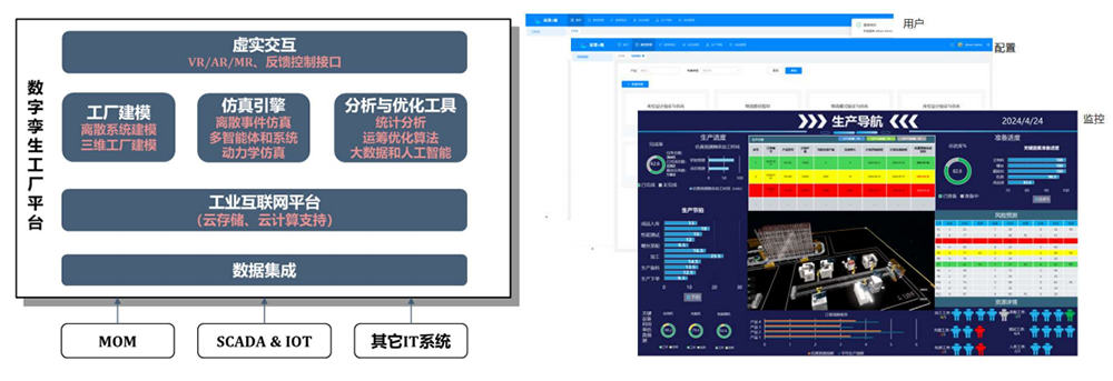 优云智联工厂融合仿真方案.png 优云智联工厂融合仿真方案.png