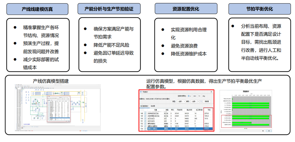 优云智联工厂融合仿真方案.png 优云智联工厂融合仿真方案.png