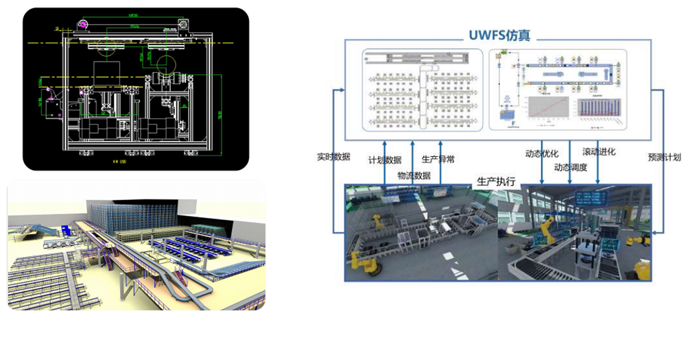 优云智联工厂融合仿真方案.png