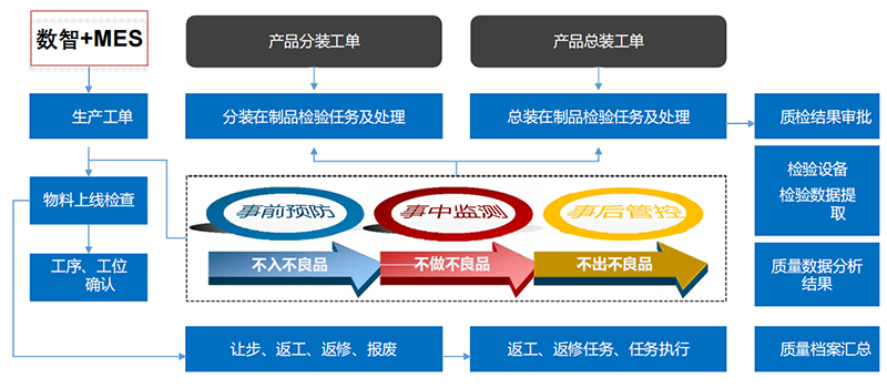 数智精益生产方案.jpg